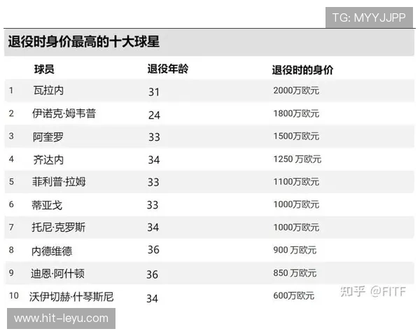 足球球星身价排行榜揭晓顶级球员市场价值大比拼